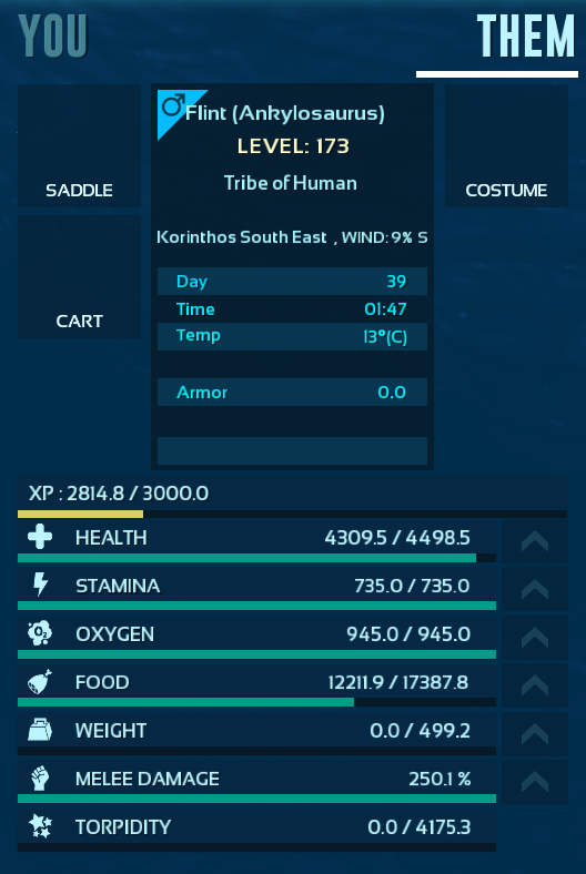 Example creature inventory screenshot showing name, level, and stats